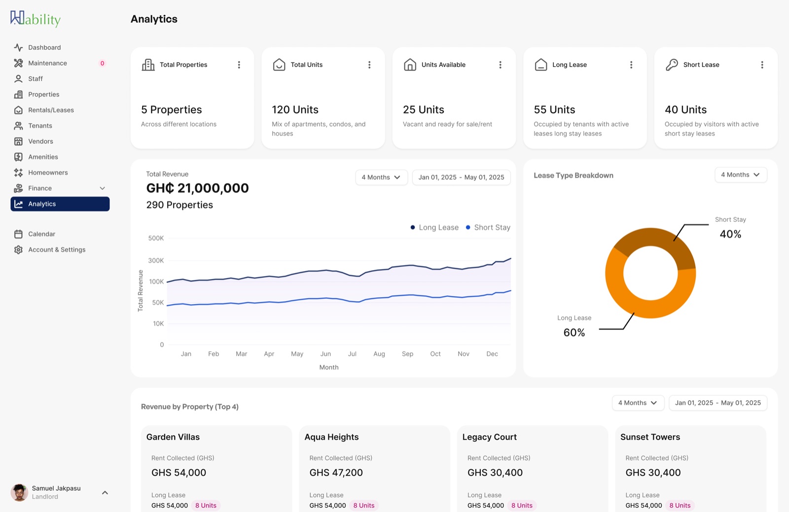 Hability analytics dashboard