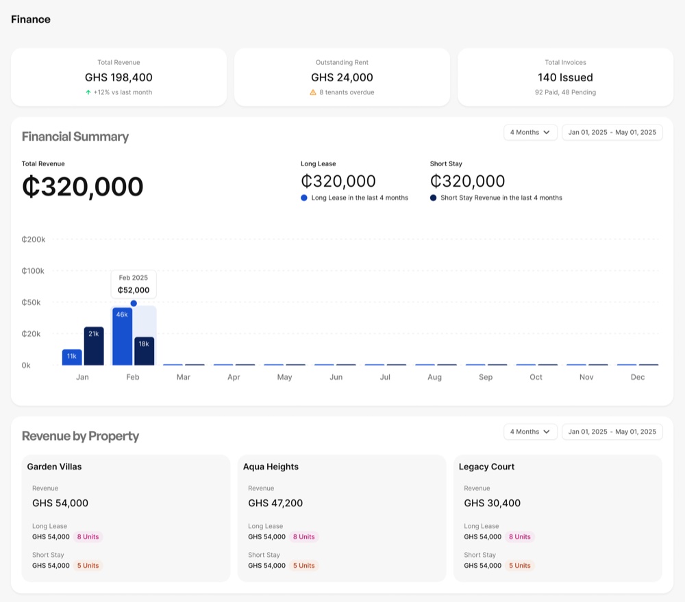 Financial summary